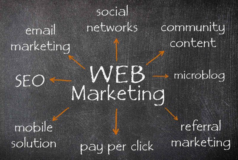 Web Marketing, strategie per la tua attività